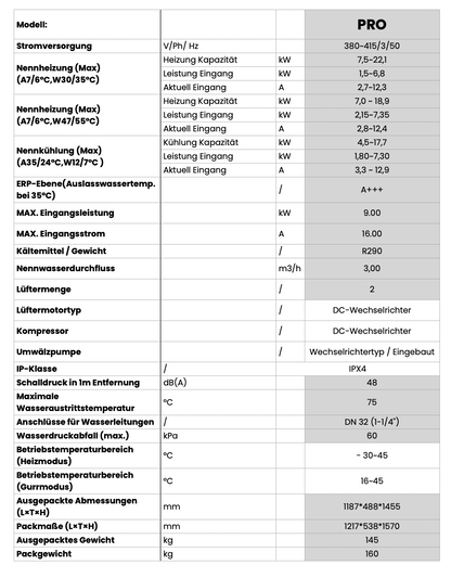 Technische Daten Wärmepumpe 18kW mit Propan Kühlmittel